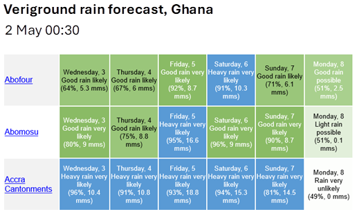 Sample forecast